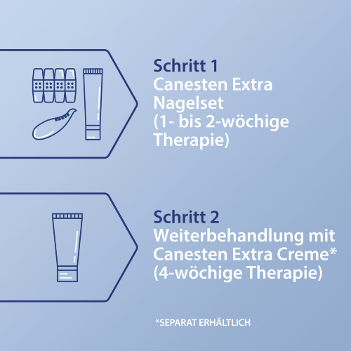 CANESTEN Extra Nagelset